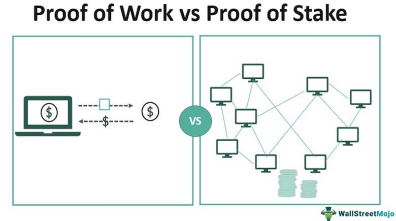 Proof of Stake: what it is and the main differences
